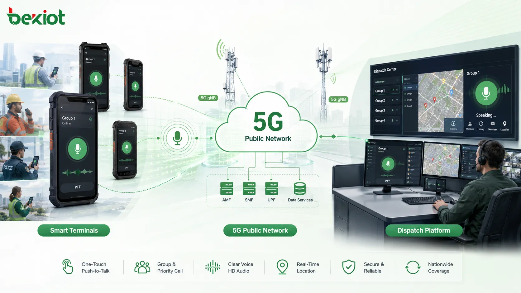 Как работает PTT в общедоступной сети 5G: PoC, MCPTT и варианты развертывания