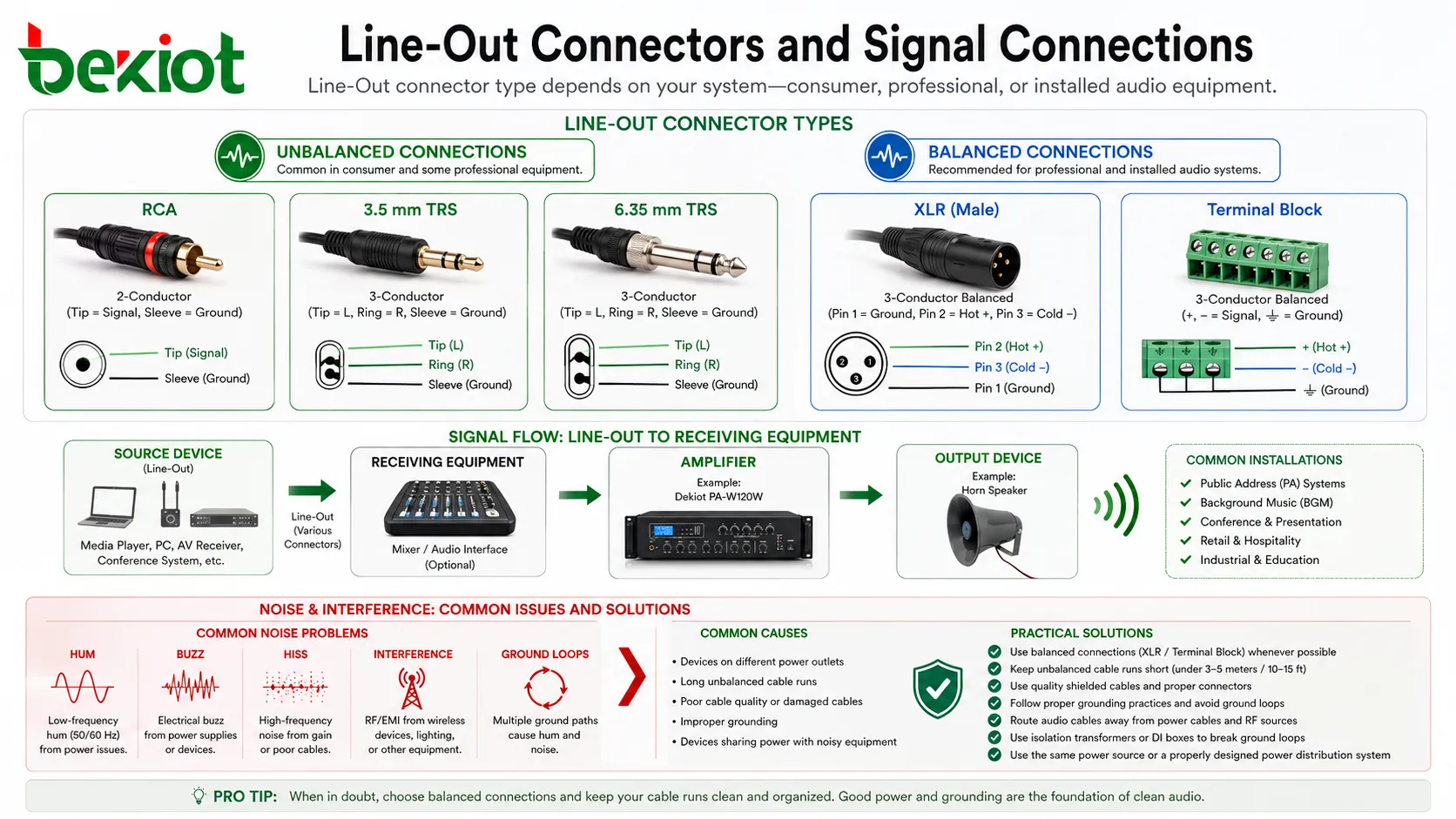 Разъемы аудиовыхода Line-Out: RCA, 3,5 мм, TRS, XLR, клеммный блок, балансные и небалансные соединения