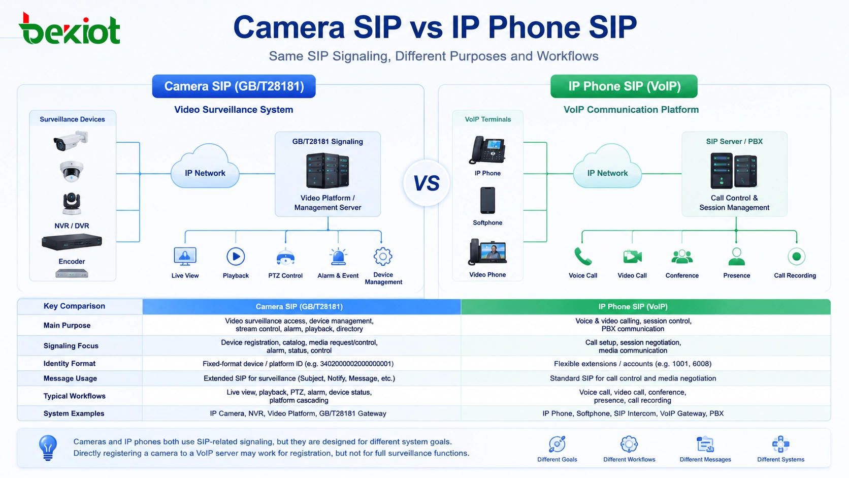 SIP камеры и SIP IP-телефона: различия, риски и шлюзовые решения