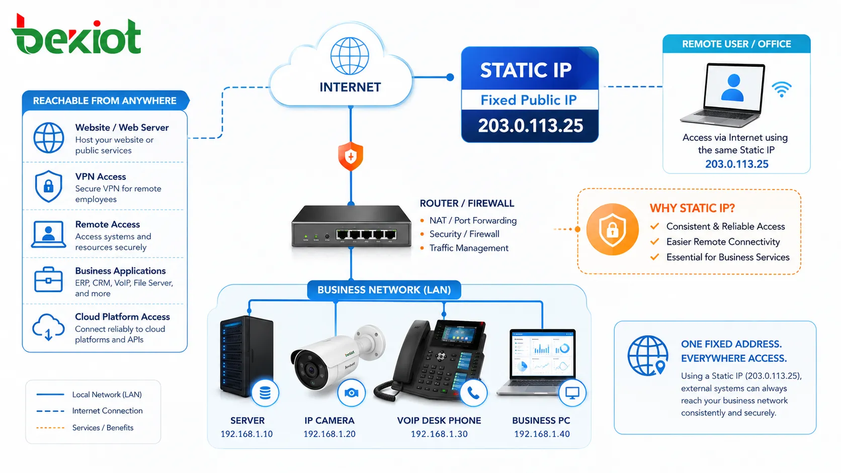 Что такое статический IP-адрес и как он работает?