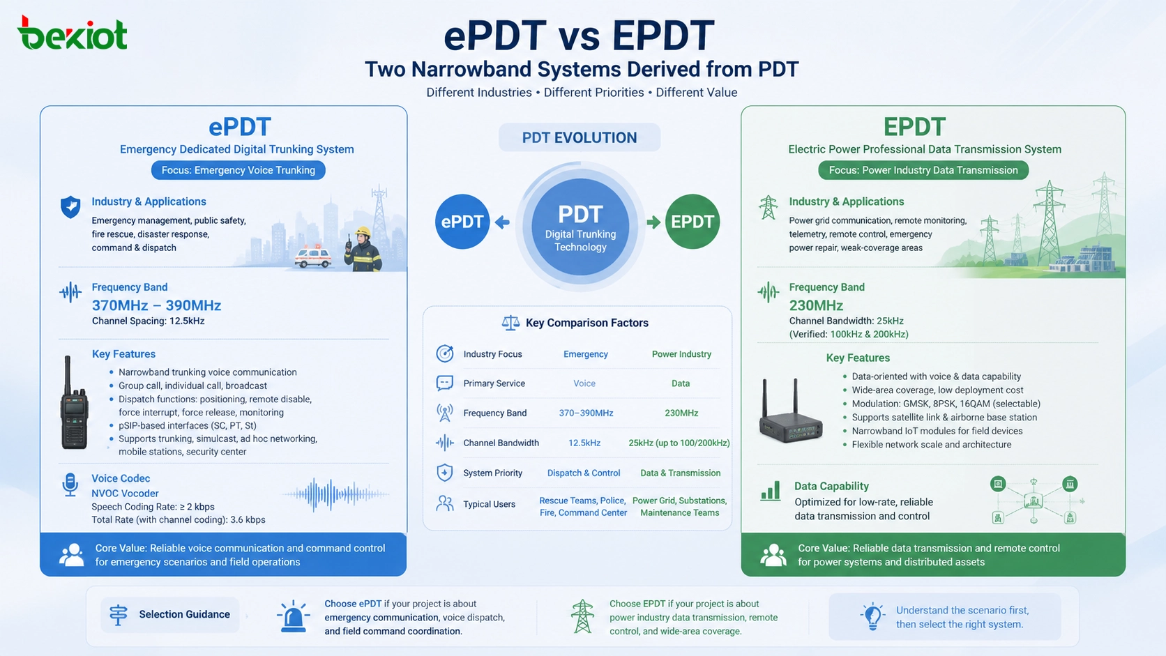 ePDT и EPDT: две разные узкополосные системы