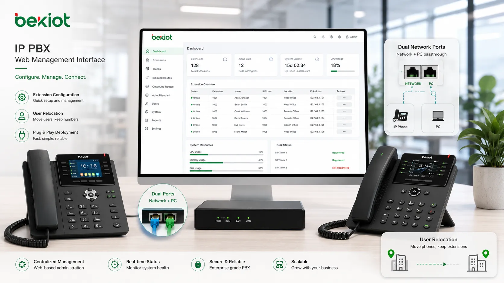 Решение IP PBX для корпоративной офисной связи