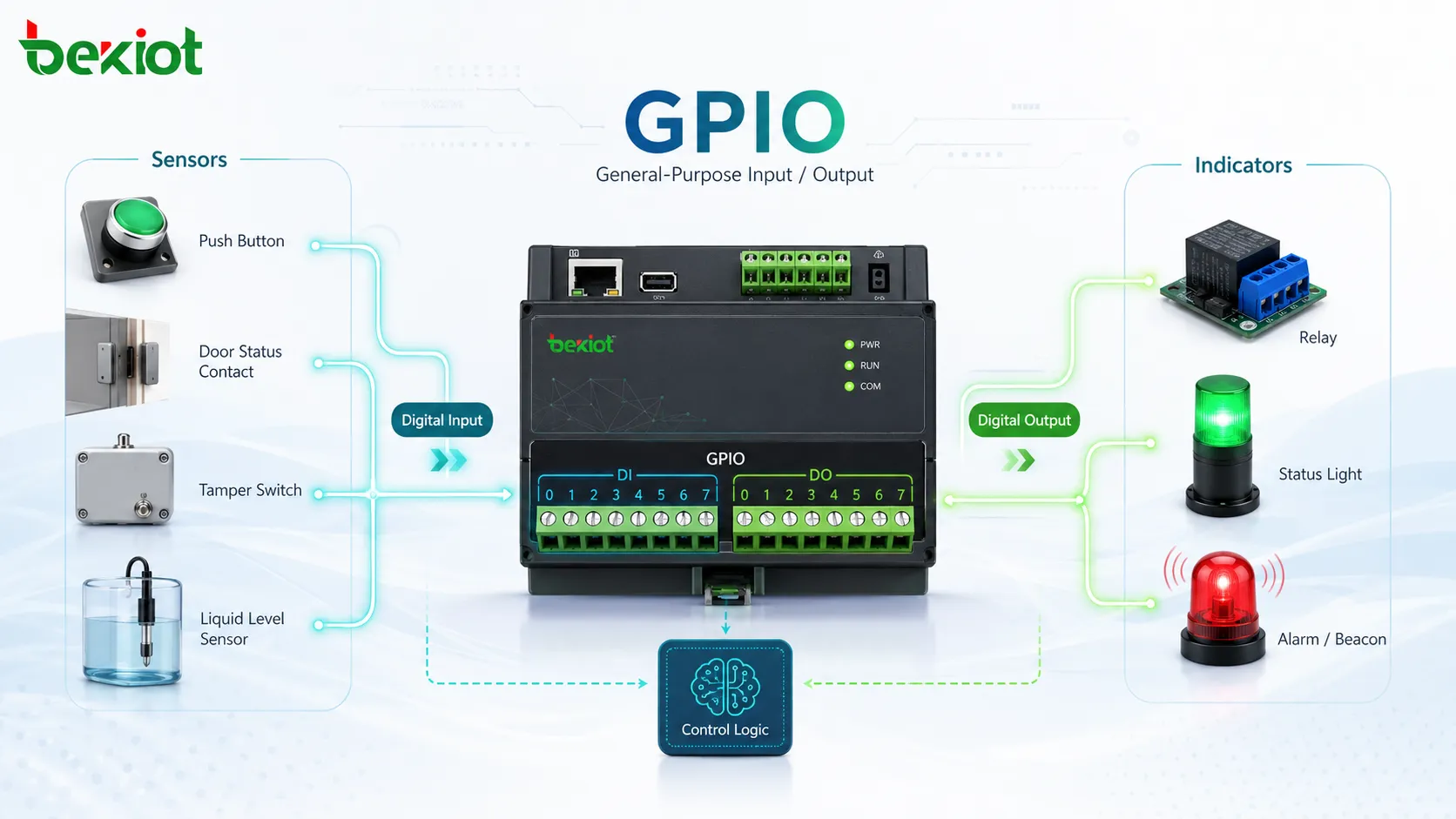 Что такое универсальный ввод/вывод (GPIO)?