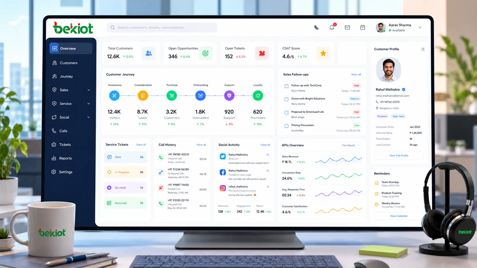 Панель управления центра обработки вызовов CRM и SCRM, показывающая путь клиента, последующие действия по продажам, заявки на обслуживание и социальную активность