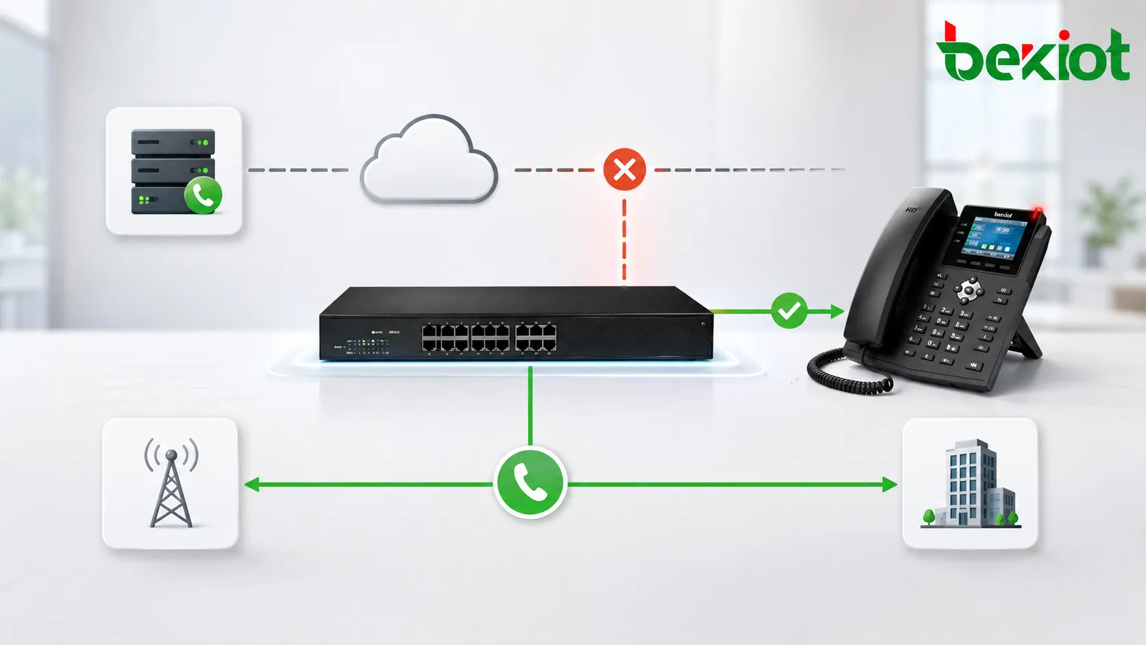 Резервный маршрут FXO PSTN защищает голосовой сервис IP PBX при сбое сети