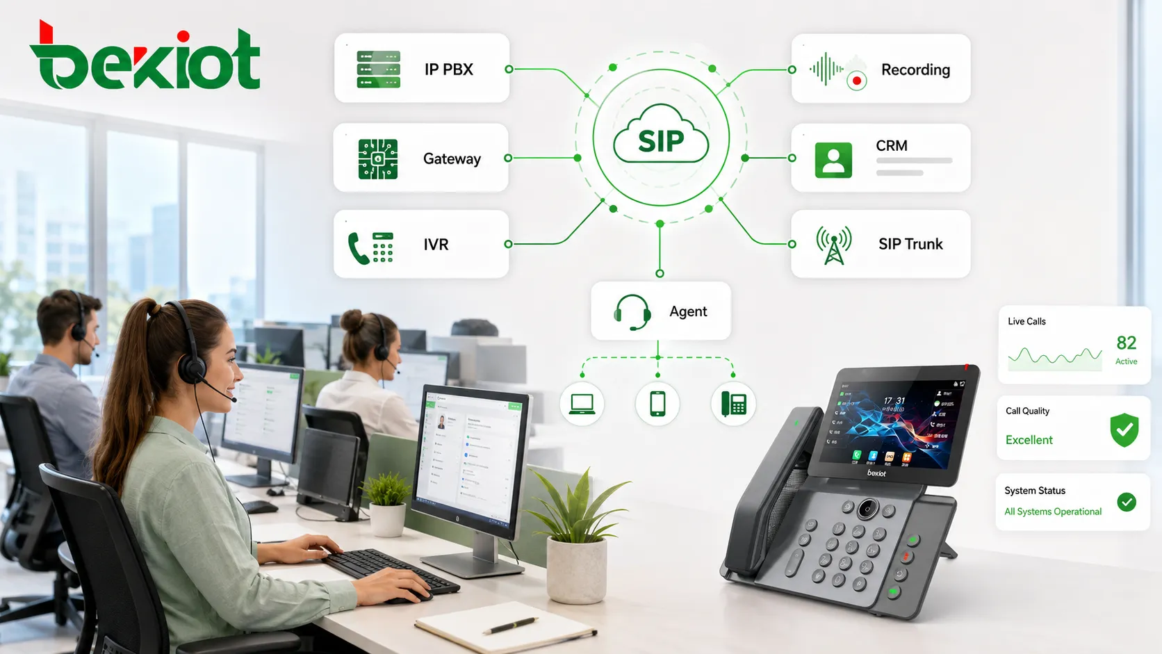 Интеграция SIP в контакт-центре, соединяющая агентов, IP PBX, шлюзы, записи и CRM-системы