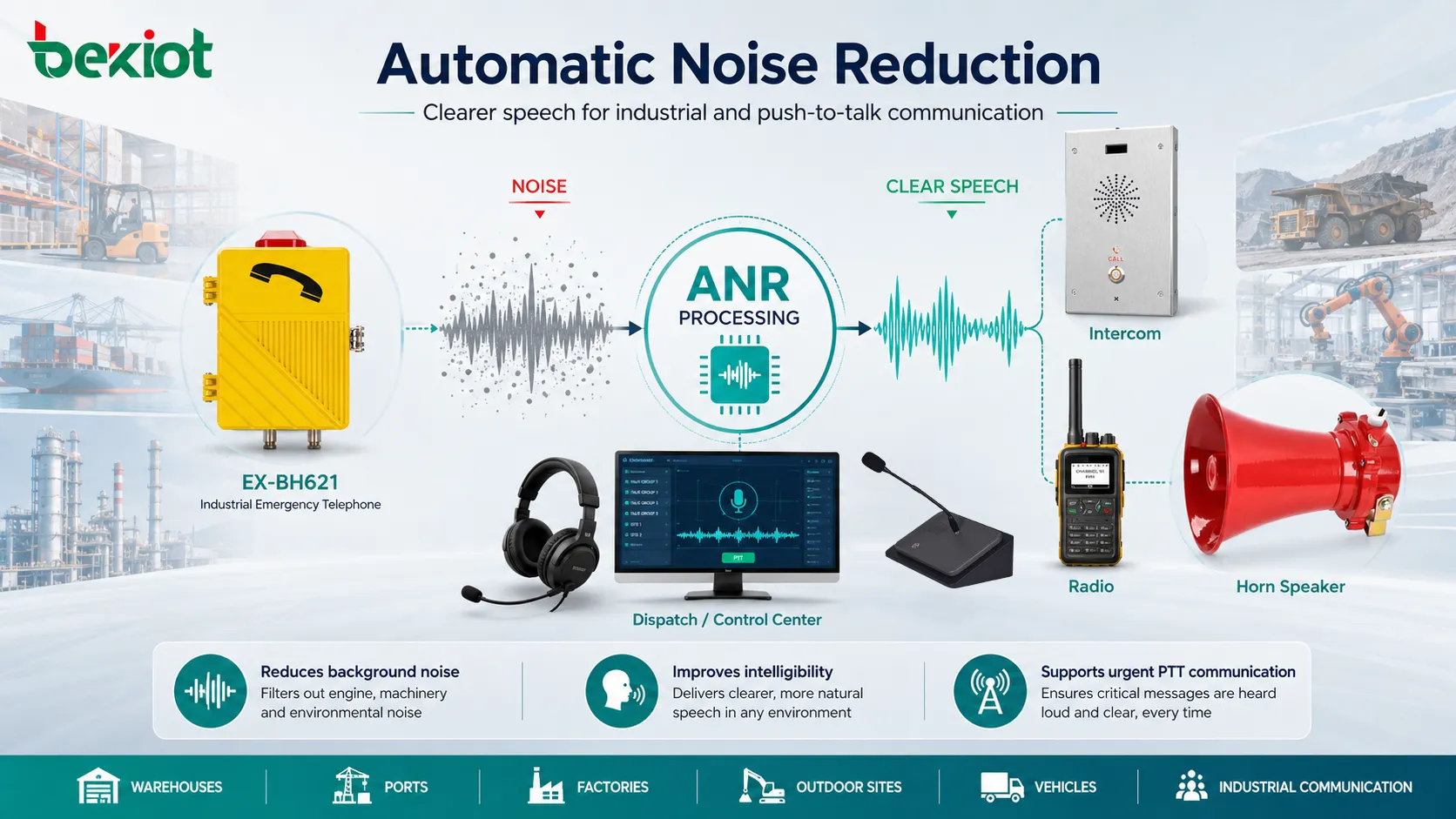 Процесс обработки голоса ANR для VoIP-телефонов, гарнитур, диспетчерских консолей и промышленных устройств связи