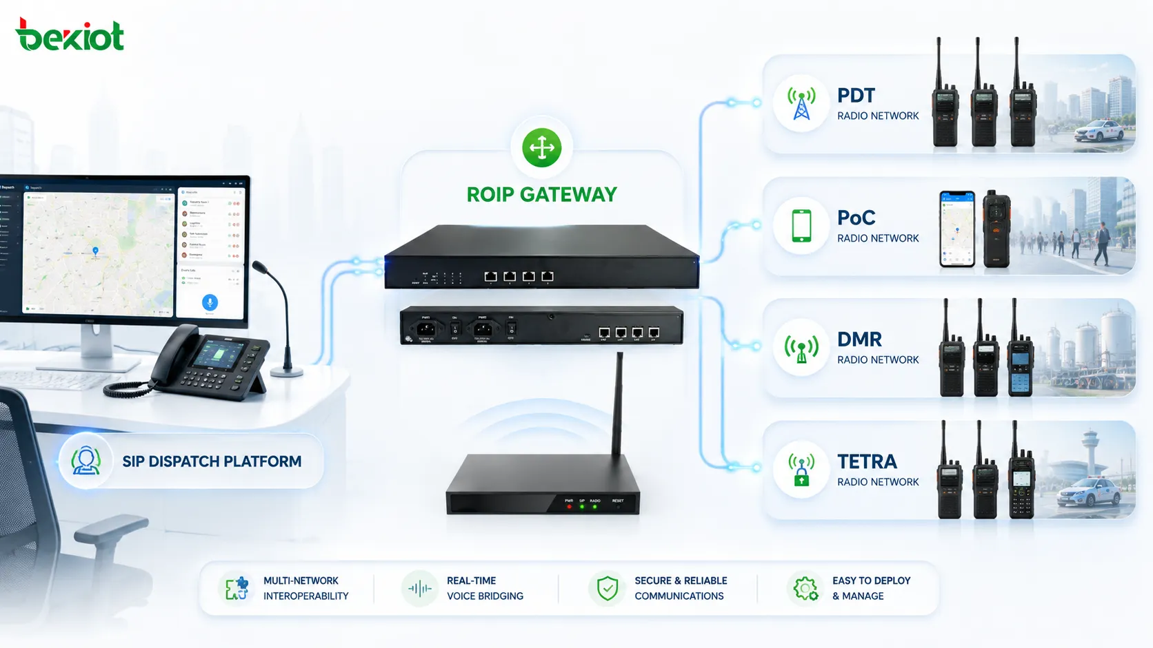 SIP диспетчерская платформа соединена с радиосетями PDT PoC DMR и TETRA через RoIP шлюз