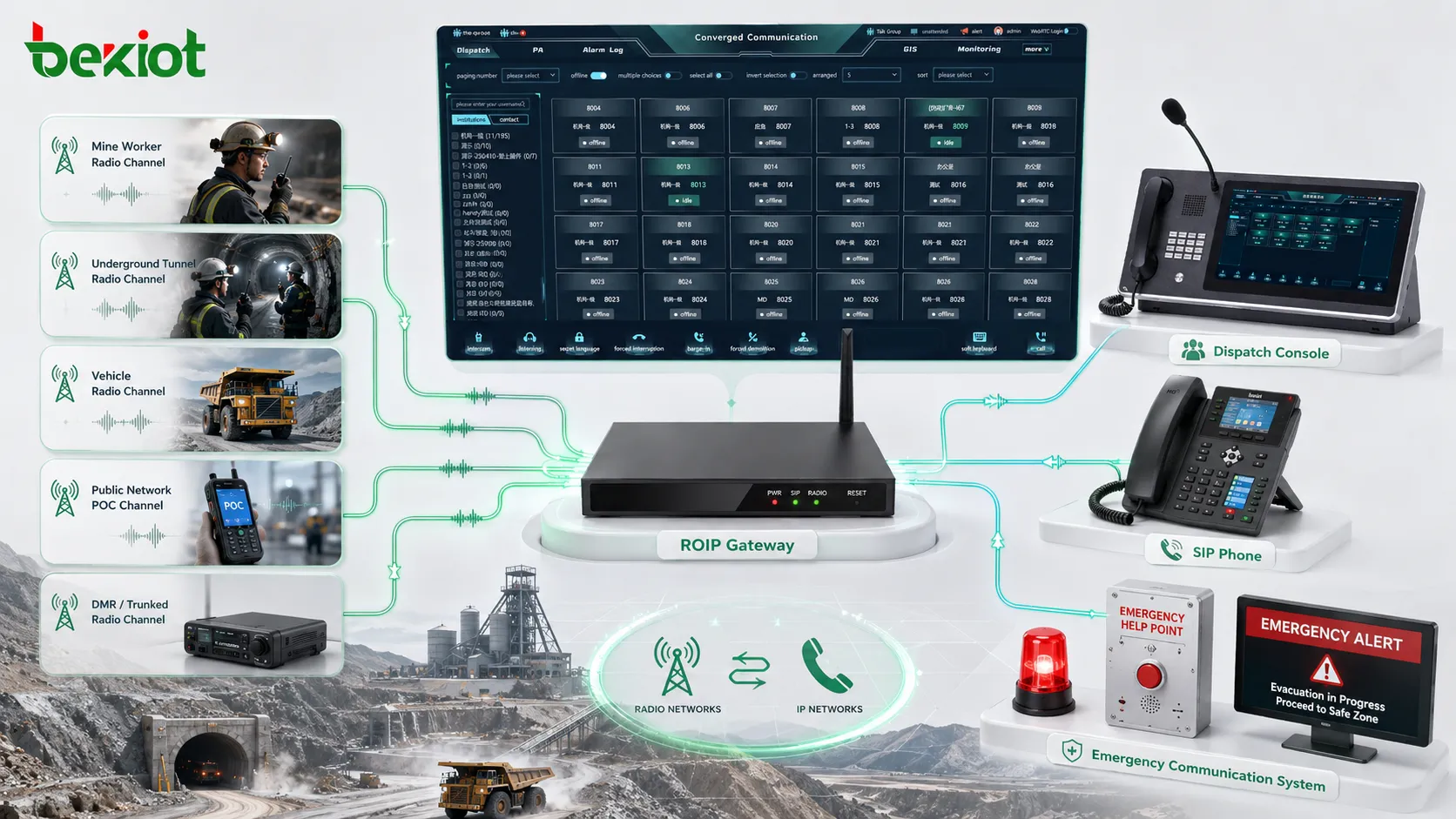 RoIP-шлюз, соединяющий радиоканалы шахты с SIP-телефонами, консолью диспетчера и системой аварийной связи