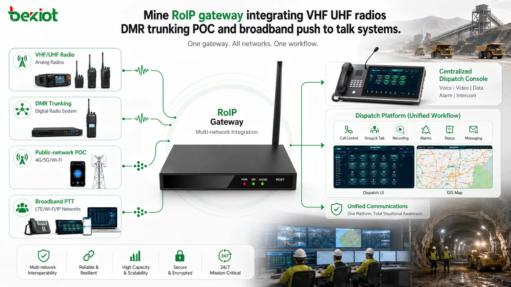 Шахтный RoIP-шлюз, интегрирующий VHF/UHF-радиостанции, транкинг DMR, POC и широкополосные системы PTT