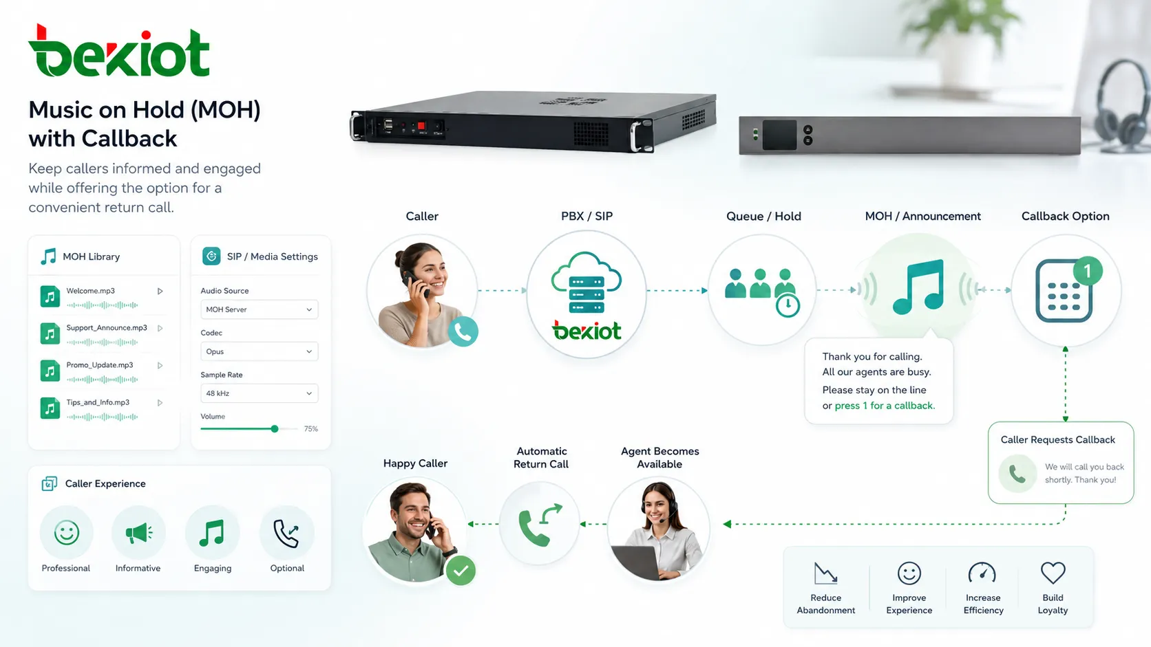 Настройка PBX музыки ожидания с аудиофайлами, объявлениями очереди, SIP-медиа и контролем опыта