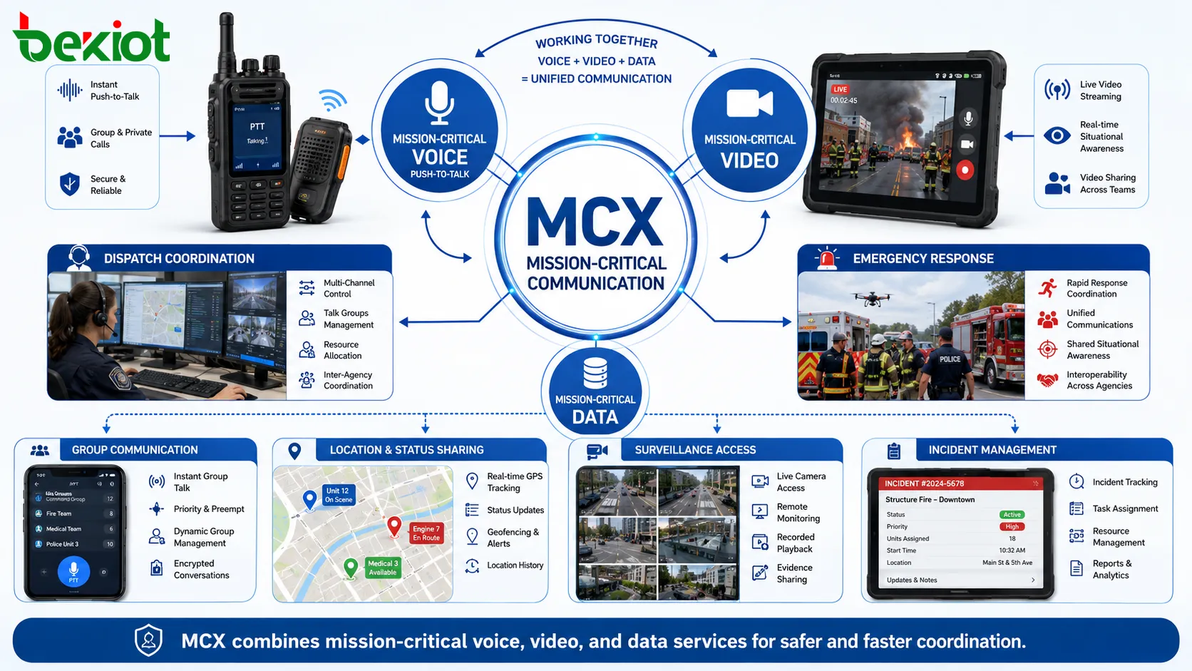 Что такое MCX в критически важной связи?