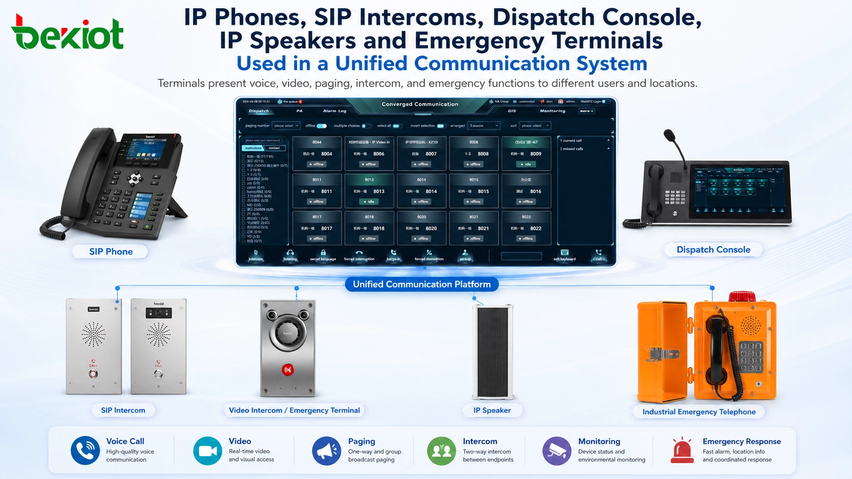 IP-телефоны, SIP-интеркомы, диспетчерская консоль, IP-громкоговорители и аварийные терминалы в системе унифицированной связи