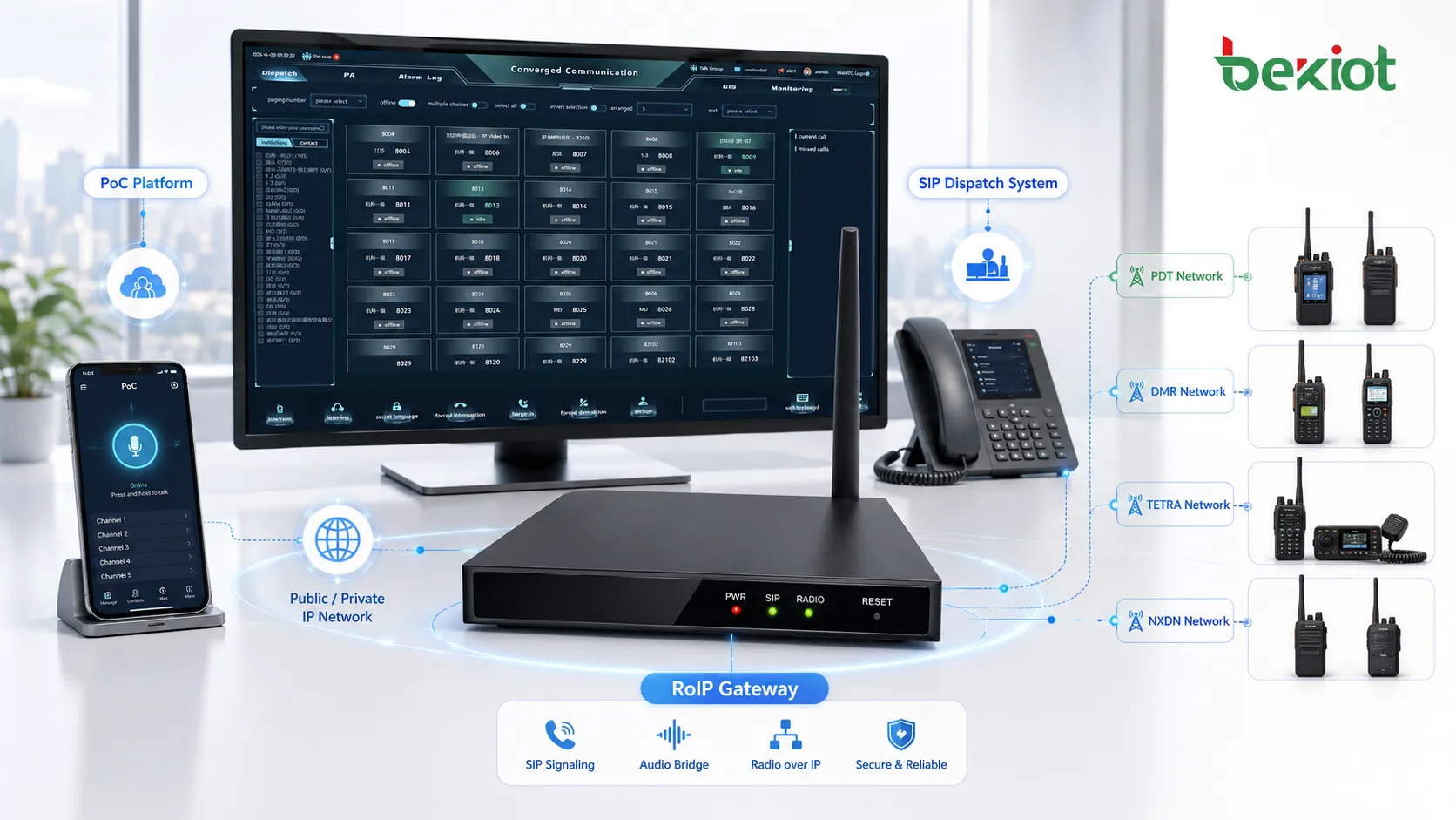 RoIP-шлюз соединяет платформу PoC SIP-диспетчеризацию и радиосети PDT DMR TETRA NXDN