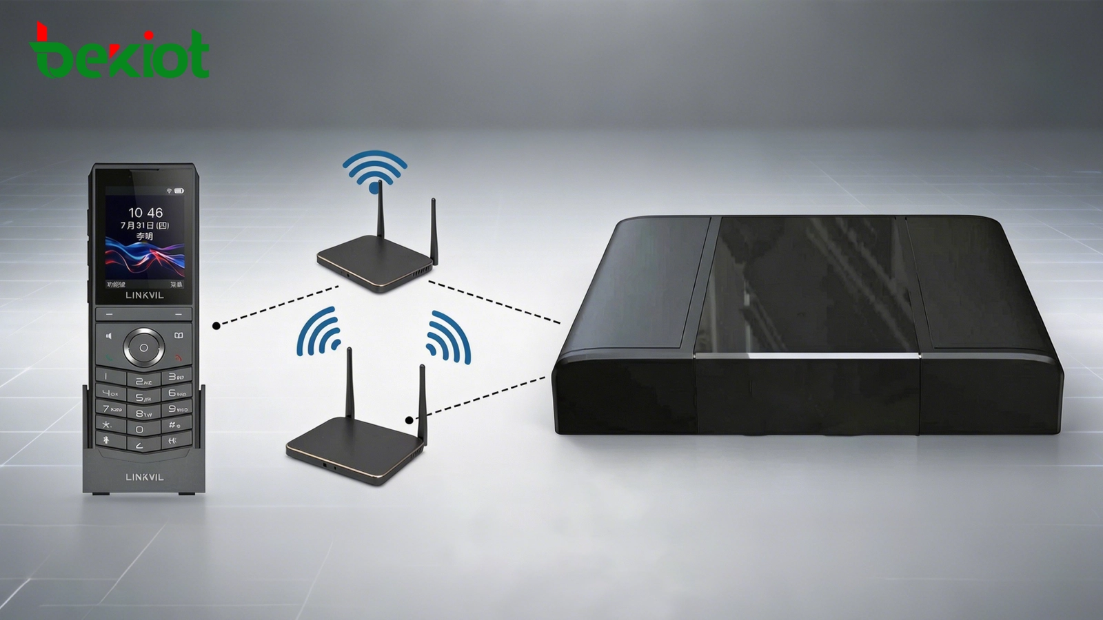 Система IP-PBX подключена к точкам доступа Wi-Fi и беспроводным SIP-трубкам