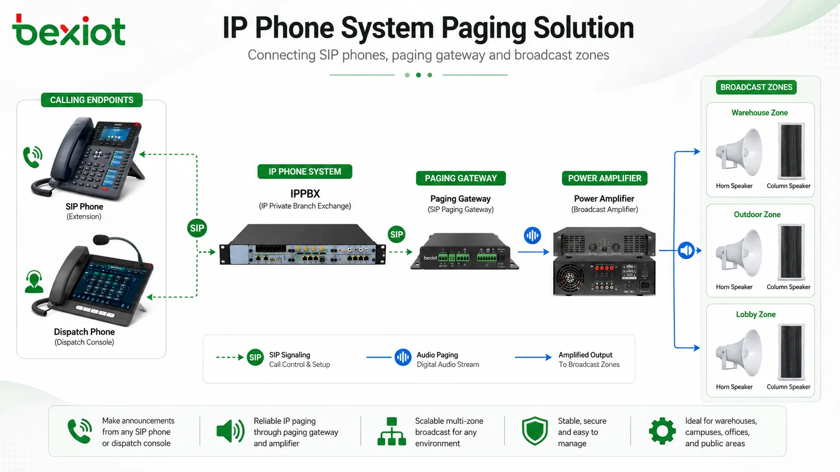 Как добавить функции оповещения и трансляции в IP-телефонную систему