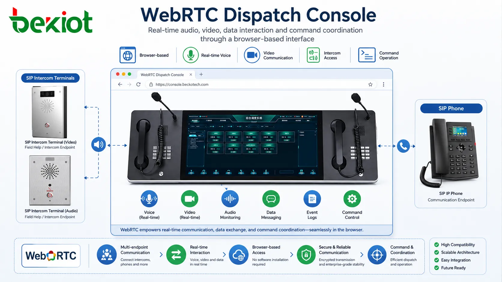 Почему WebRTC широко используется при разработке современных консолей диспетчера
