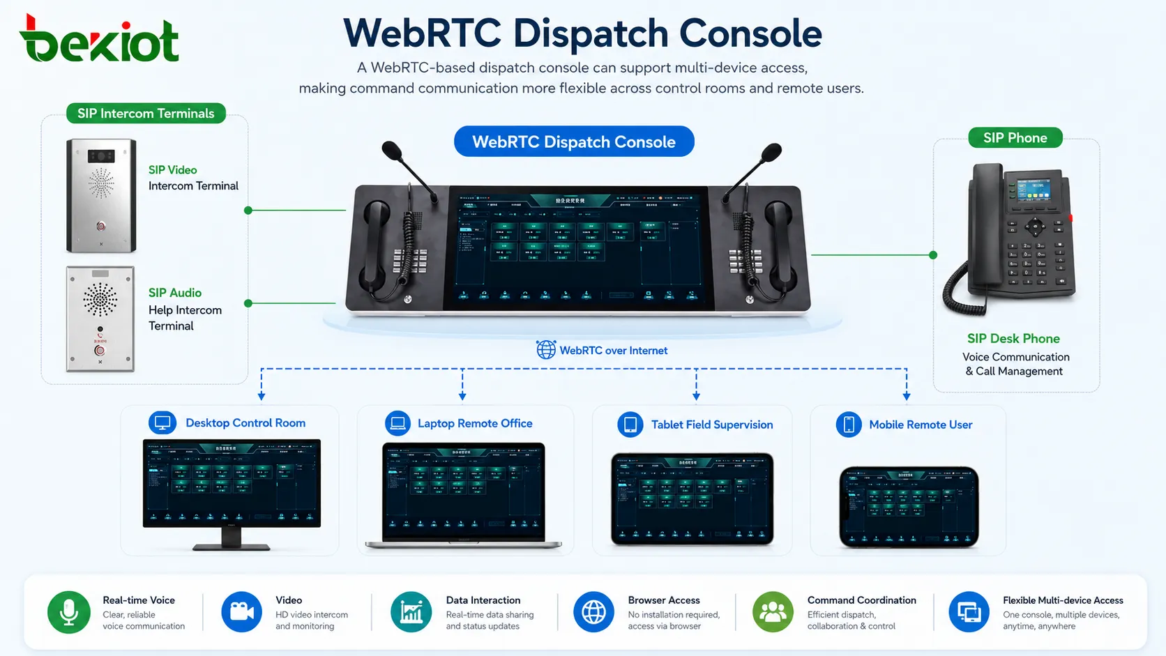 Консоль диспетчера WebRTC, работающая в сценариях командования на настольном компьютере, ноутбуке, планшете и мобильном устройстве