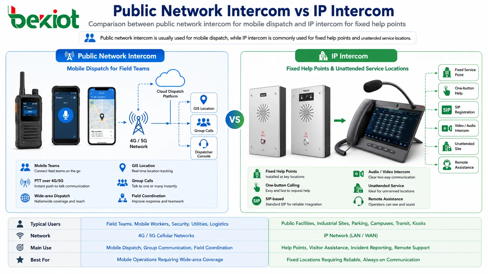 Интерком по публичной сети vs IP-интерком: выбор правильного решения для различных сценариев связи