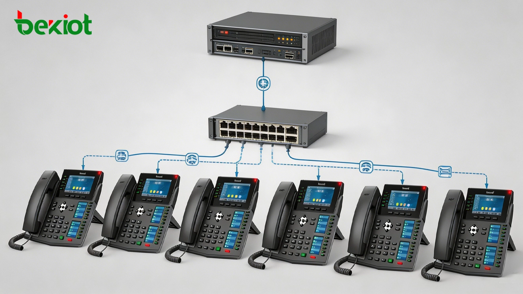 Корпоративное развертывание IP-телефонов с сервером АТС, коммутатором PoE, предоставлением конфигураций и множеством деловых номеров