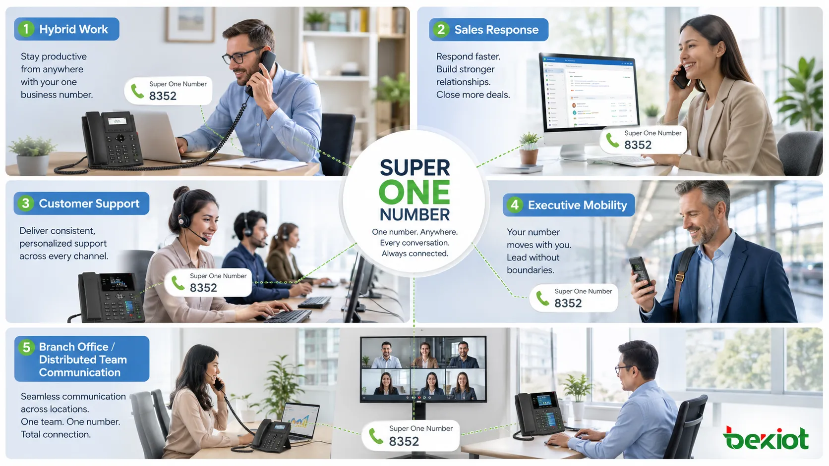 Применение Super One Number в гибридной работе продажах поддержке мобильности руководителей филиалах и распределённых командах