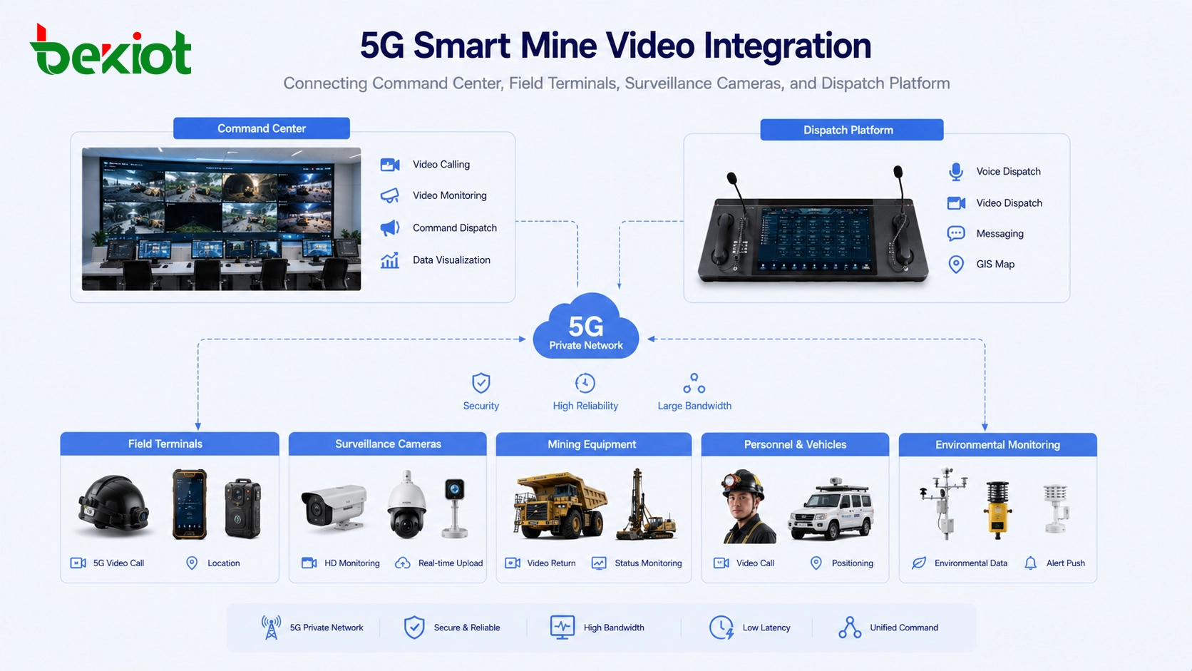 Как умные шахты 5G объединяют несколько видеовозможностей