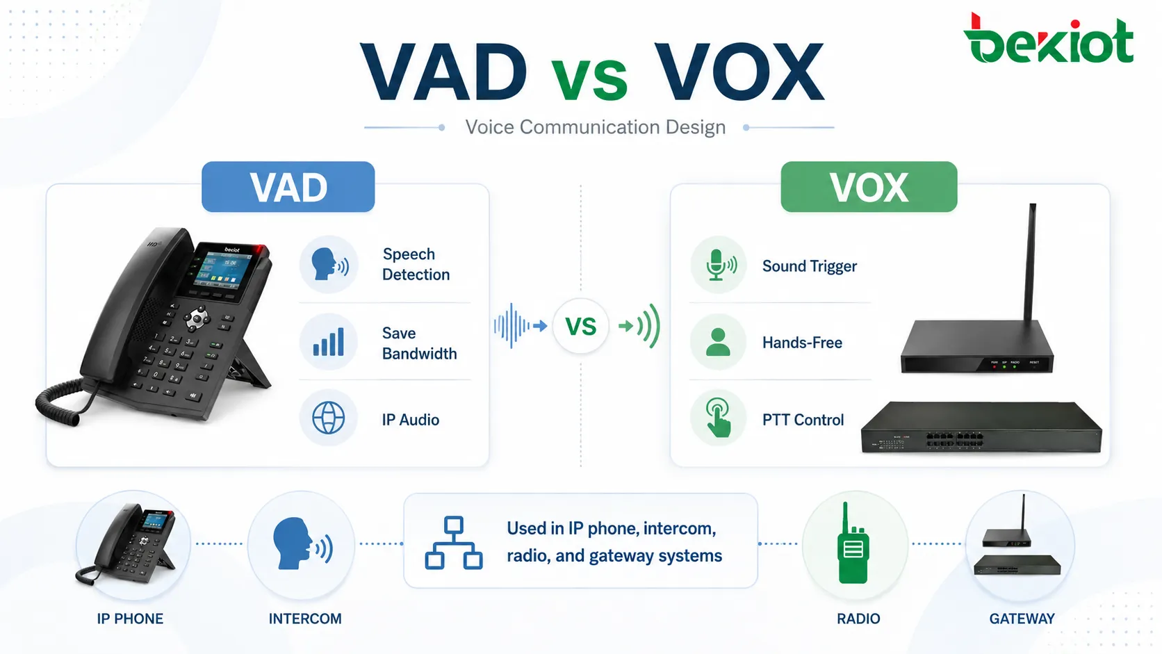 VAD и VOX в системах голосовой связи: ключевые различия