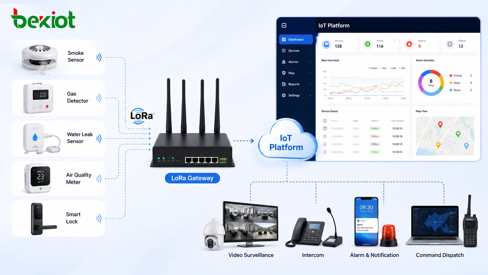 Компоненты решения IoT на базе LoRa: как строится полноценная беспроводная сенсорная сеть