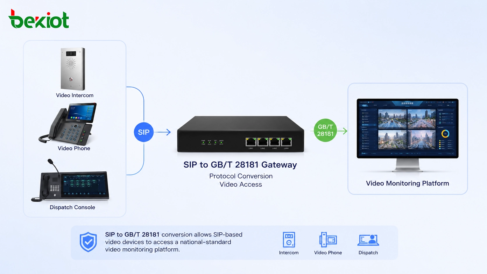 Сценарии интеграции SIP в GB/T 28181 для систем видеосвязи