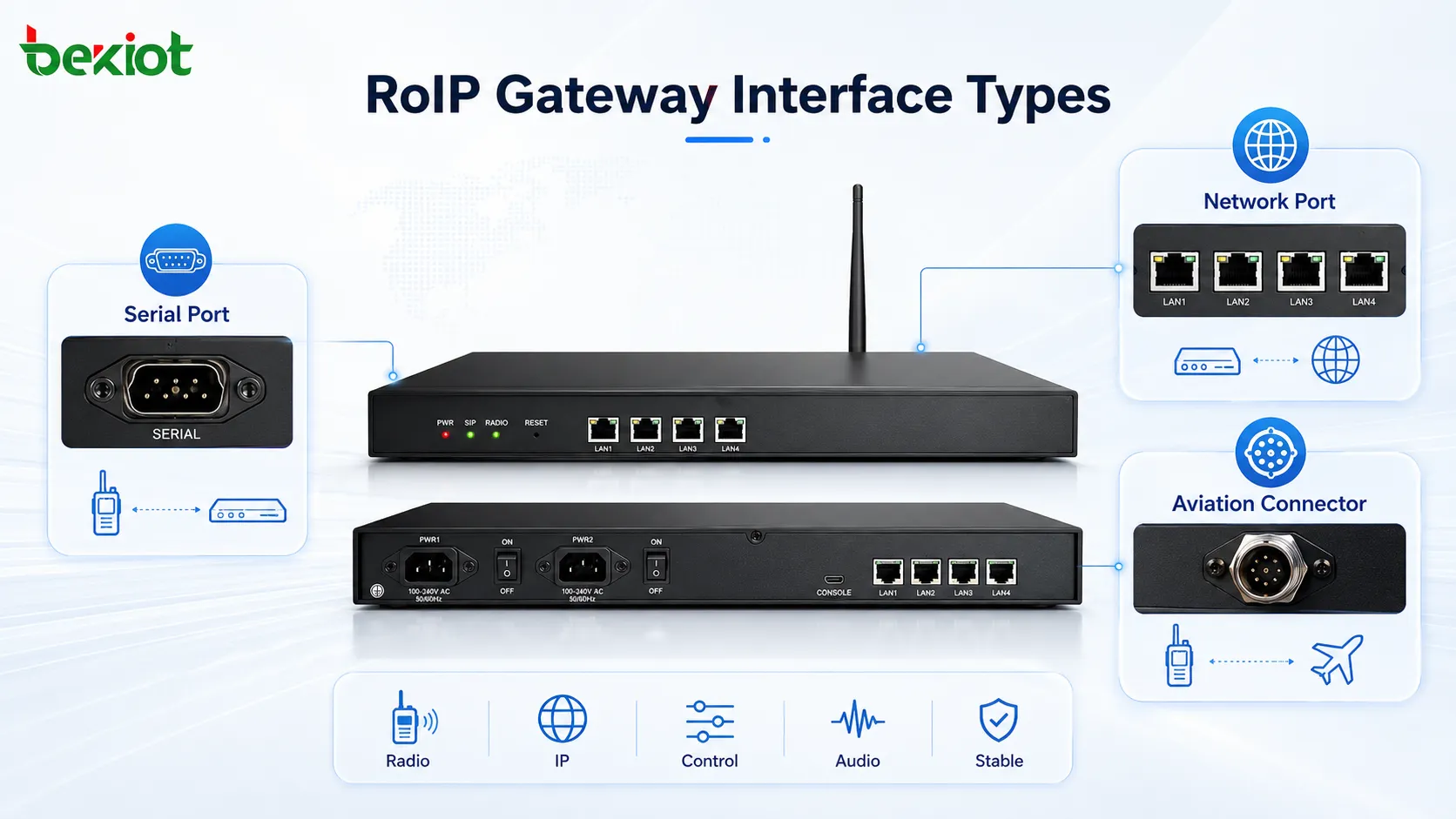 Какие типы интерфейсов доступны для шлюзов RoIP?