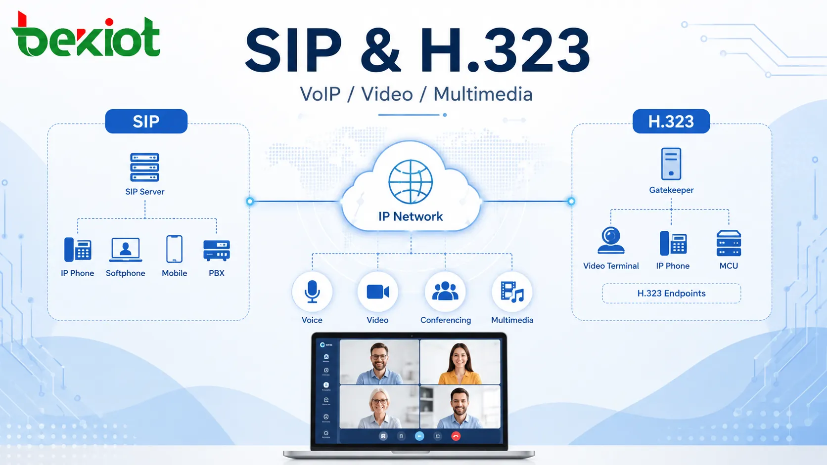 SIP и H.323: Практическое сравнение для систем VoIP и видеосвязи