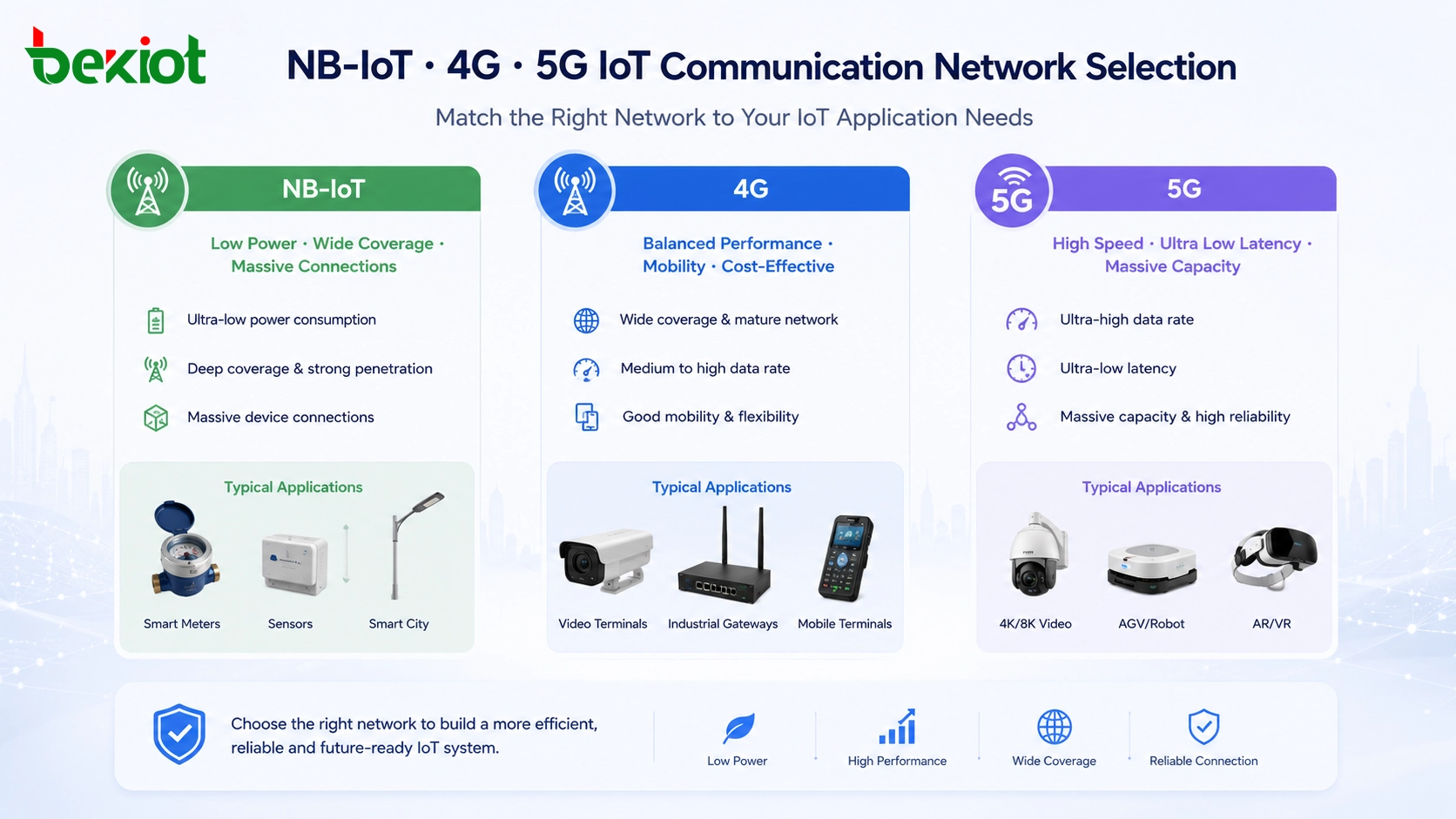 NB-IoT против 4G и 5G для IoT-связи: Практическое руководство по решениям