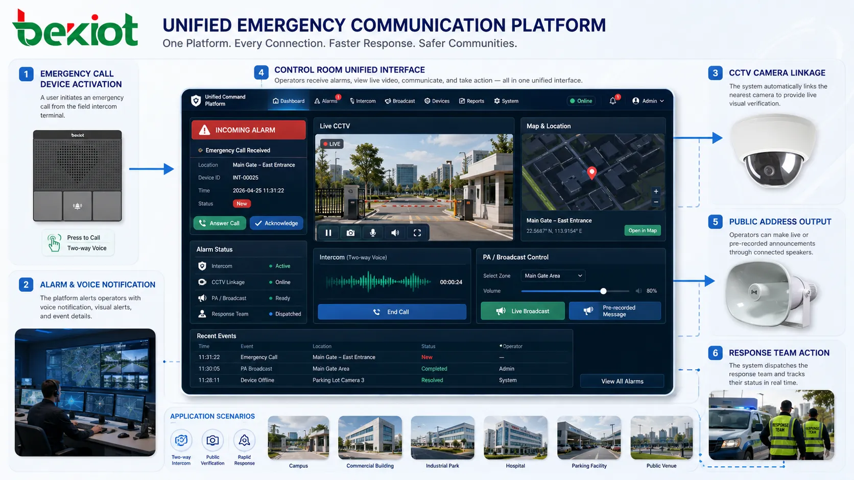 Платформа экстренной связи, объединяющая голосовой вызов, тревожное оповещение, CCTV, громкое оповещение и реакцию диспетчерской