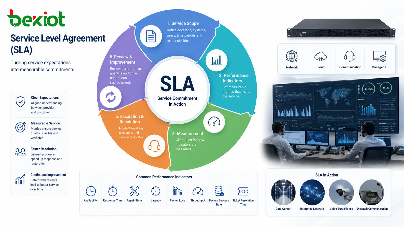 Как работает соглашение об уровне сервиса (SLA)? Какие преимущества оно дает?