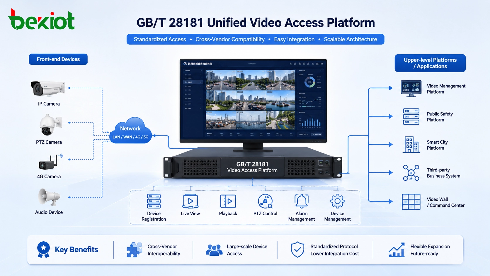 Применим ли GB/T 28181 только для общественной безопасности?