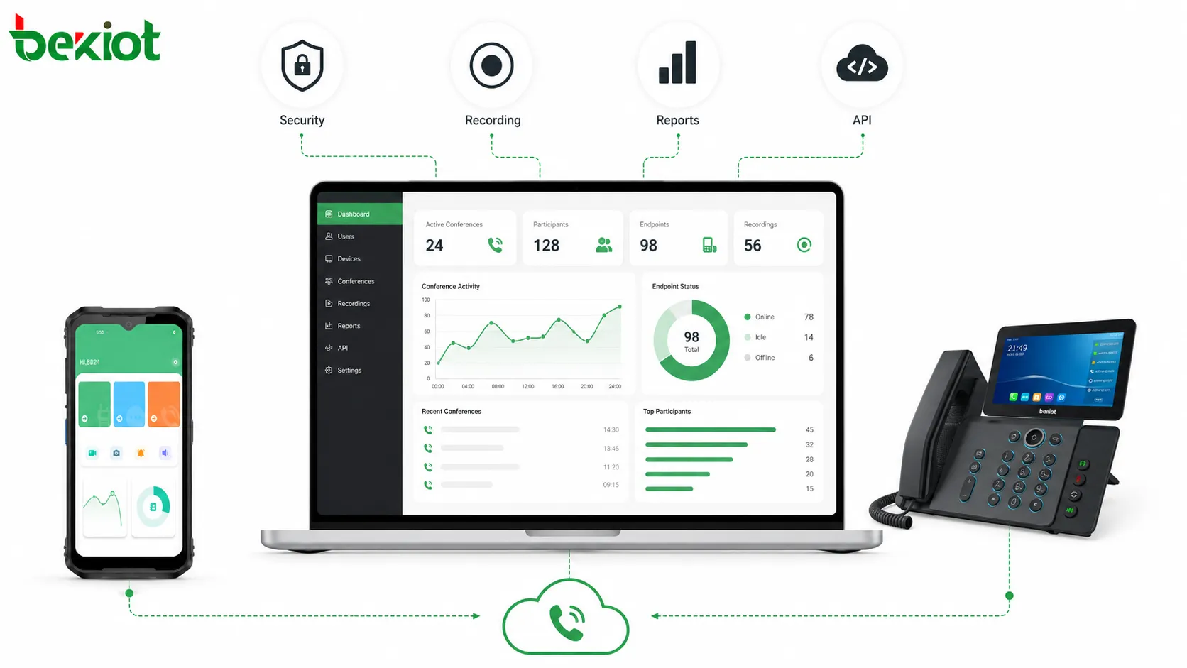 Платформа телефонных конференций с контролем безопасности, записью совещаний, отчетностью и интеграцией API
