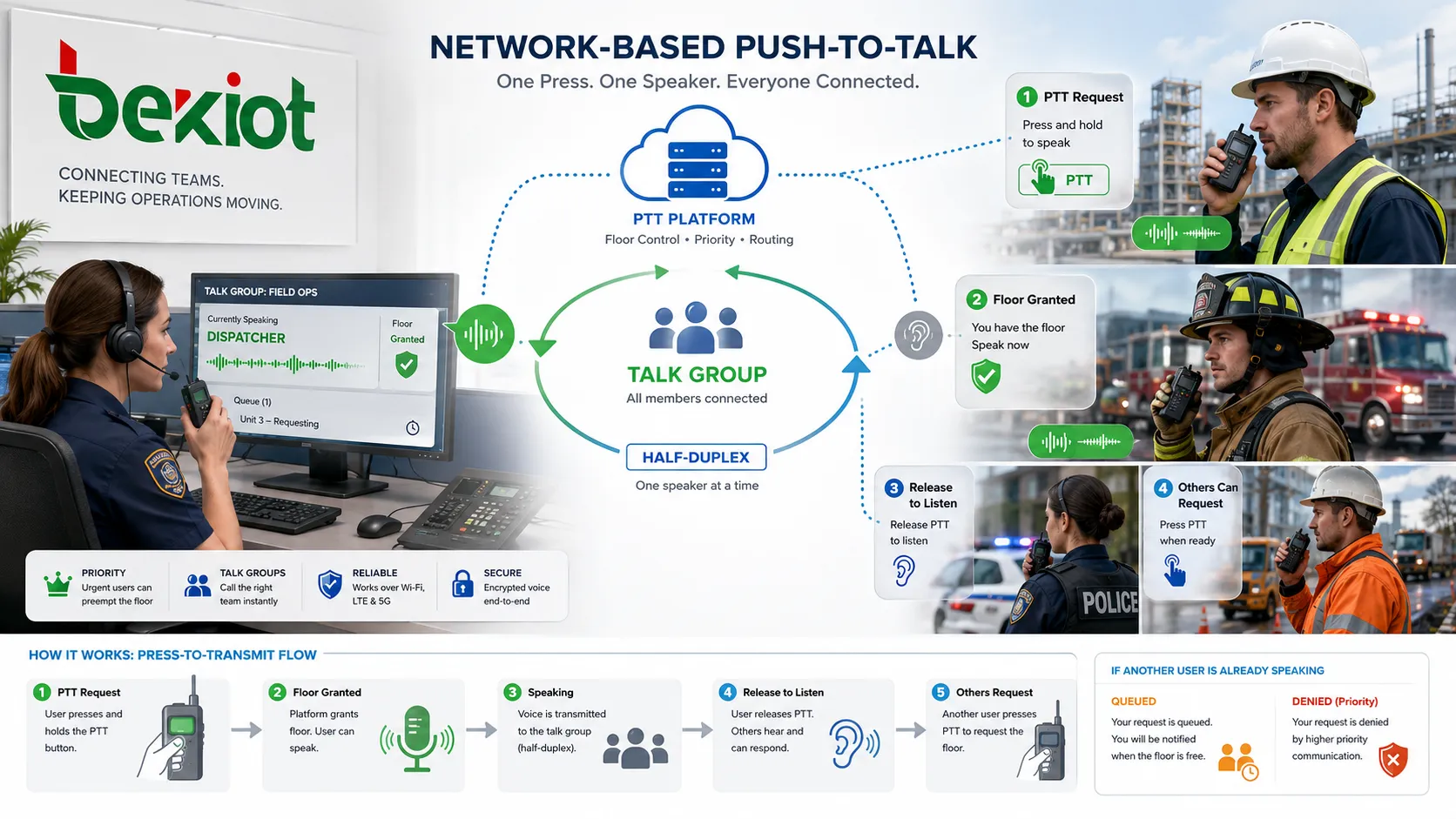 Что такое Push-To-Talk и каковы его характеристики?