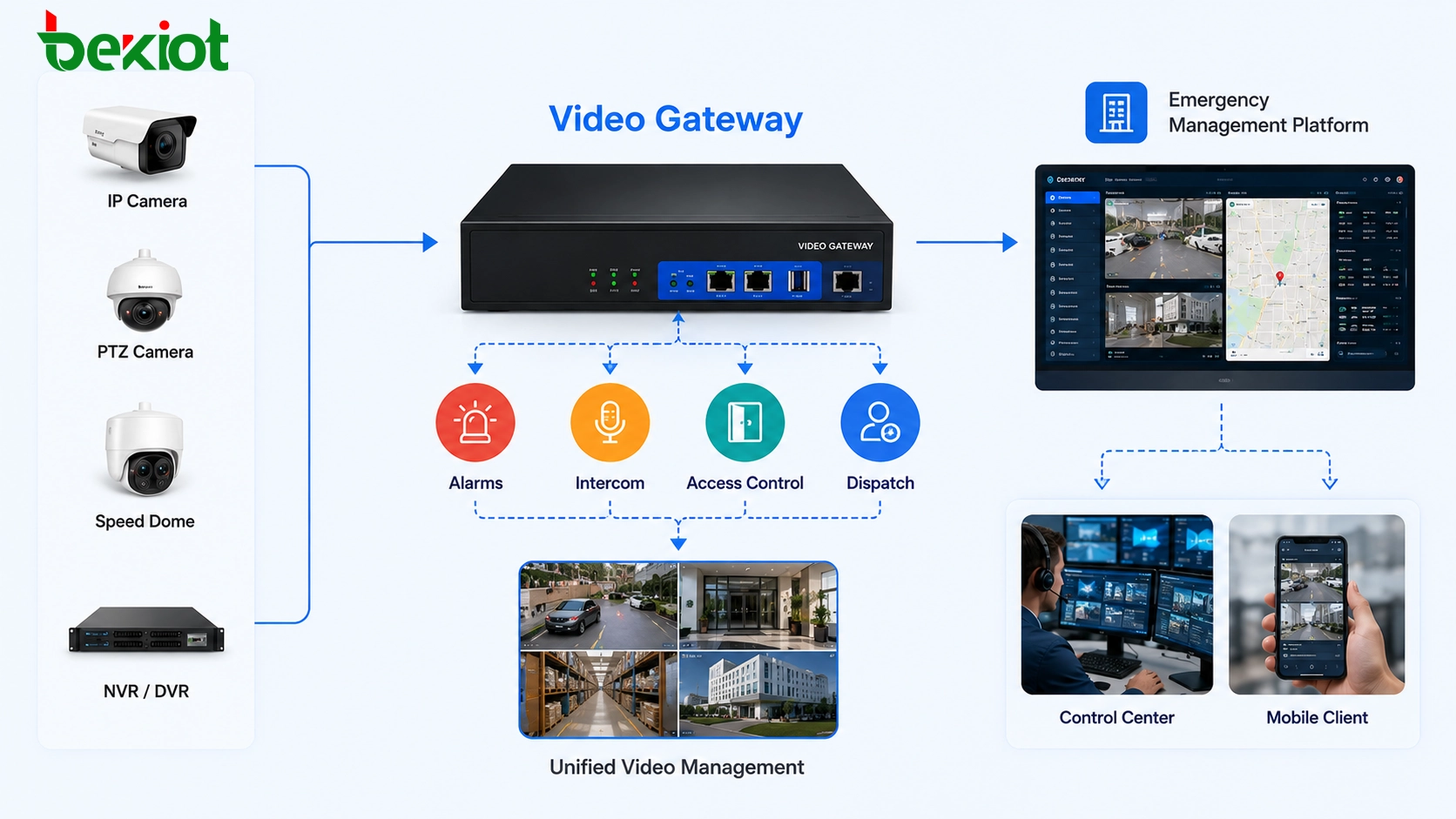 Преобразование протоколов видеошлюза из GB/T28181, ONVIF, RTSP в FLV, HLS, WebRTC, RTMP и SIP