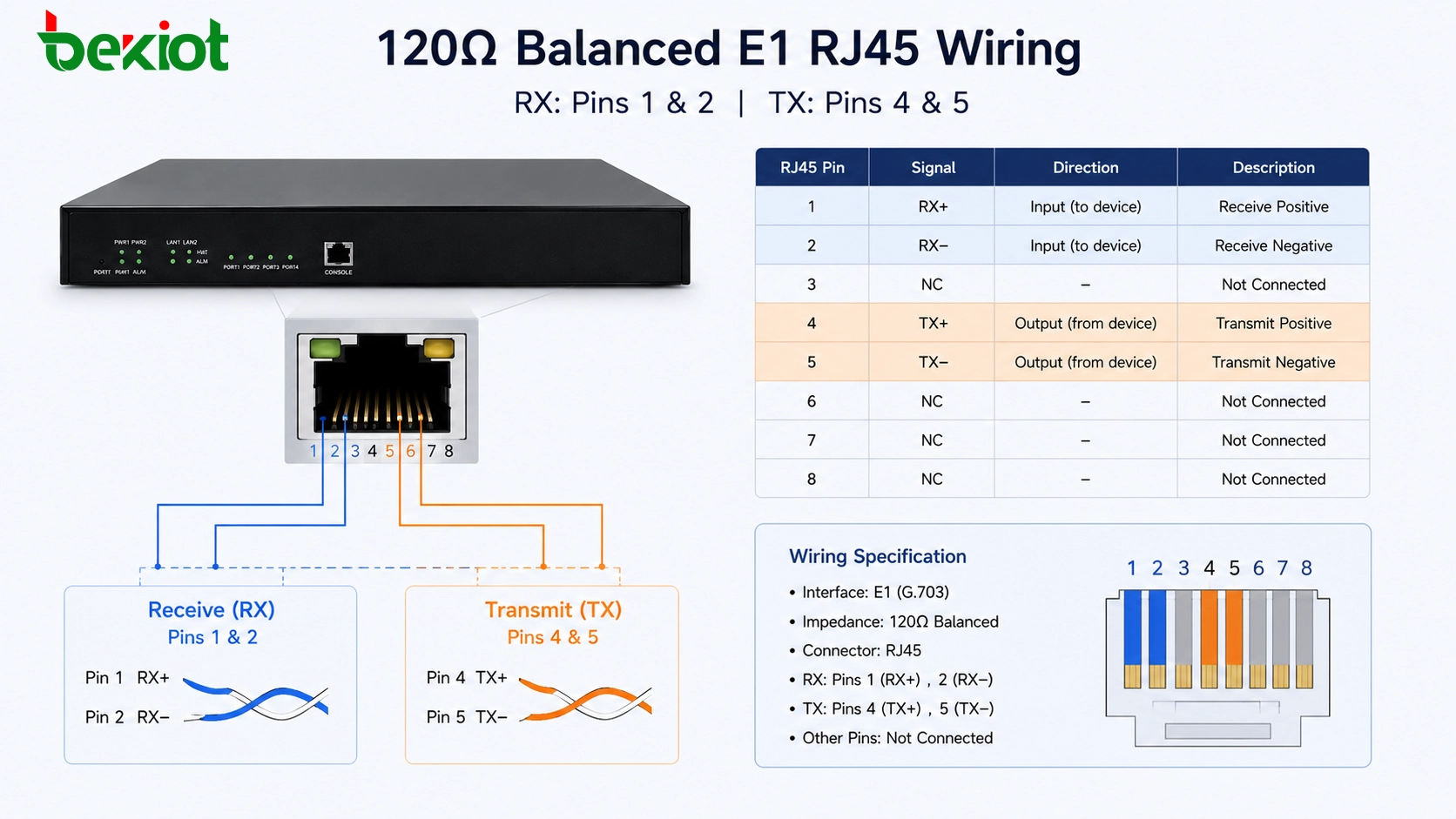 Проводка RJ45 для симметричного E1 на 120 Ом с контактами приёма 1 и 2 и передачи 4 и 5
