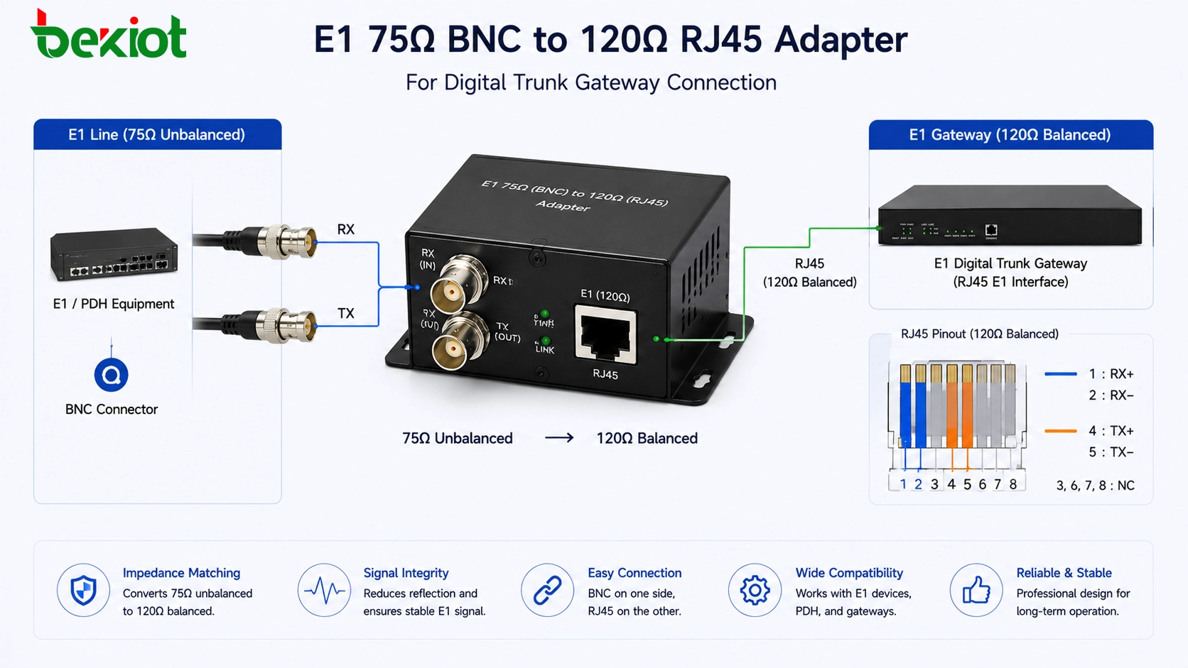 Адаптер E1 с BNC 75 Ом на RJ45 120 Ом для подключения шлюза цифровой магистрали
