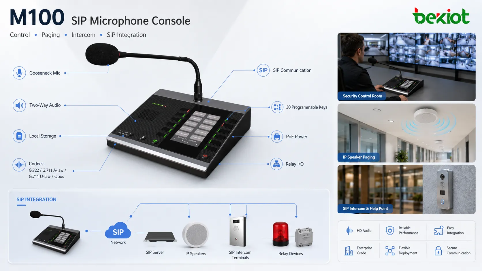 SIP-микрофонная консоль M100 подключена к SIP-серверу, IP-громкоговорителям, интеркомам и реле