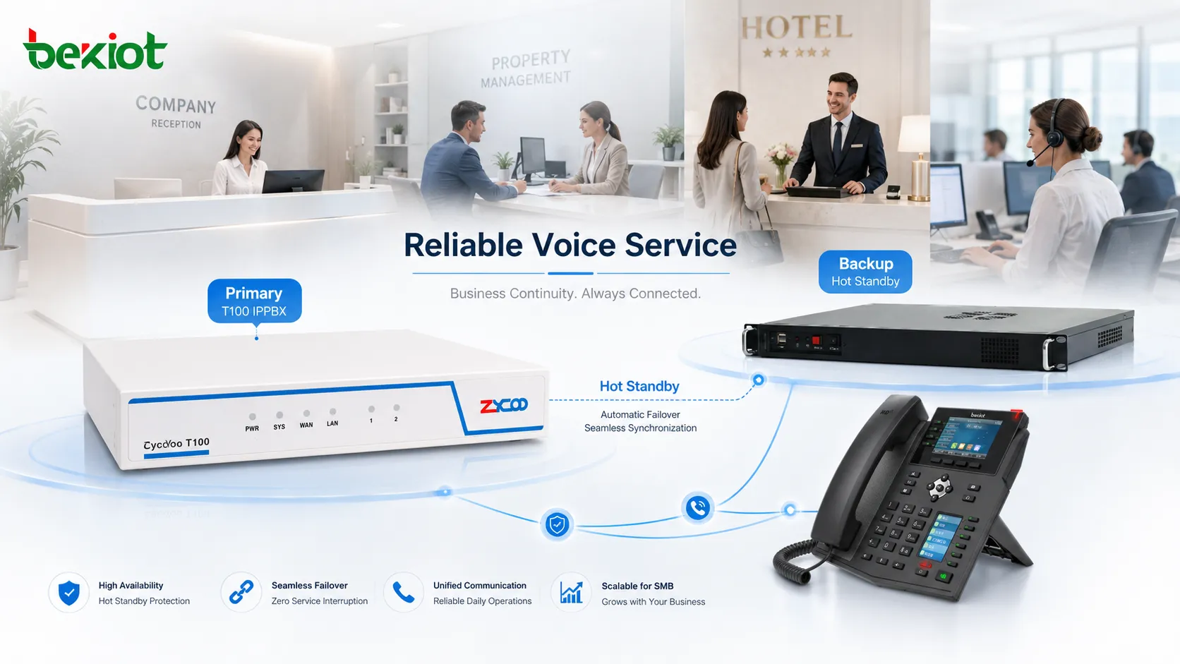 Развертывание Zycoo T100 IPPBX с удаленным прокси доступом softphone биллингом и планированием hot standby