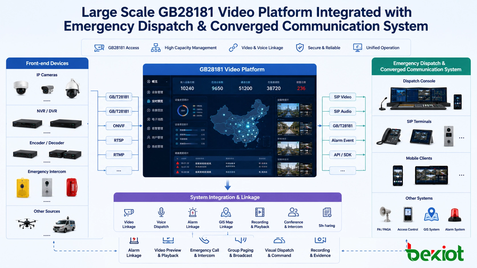 Крупномасштабная видеоплатформа GB28181, интегрированная с системой экстренной диспетчеризации и конвергентной связи