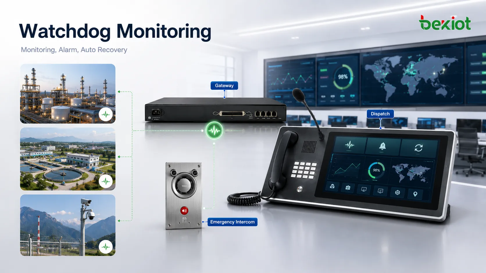 Применение watchdog в коммуникационных платформах: IP PBX, SIP-шлюз, аварийный телефон, диспетчерская система, paging-сервер, интерком-терминал и мониторинг удаленной площадки