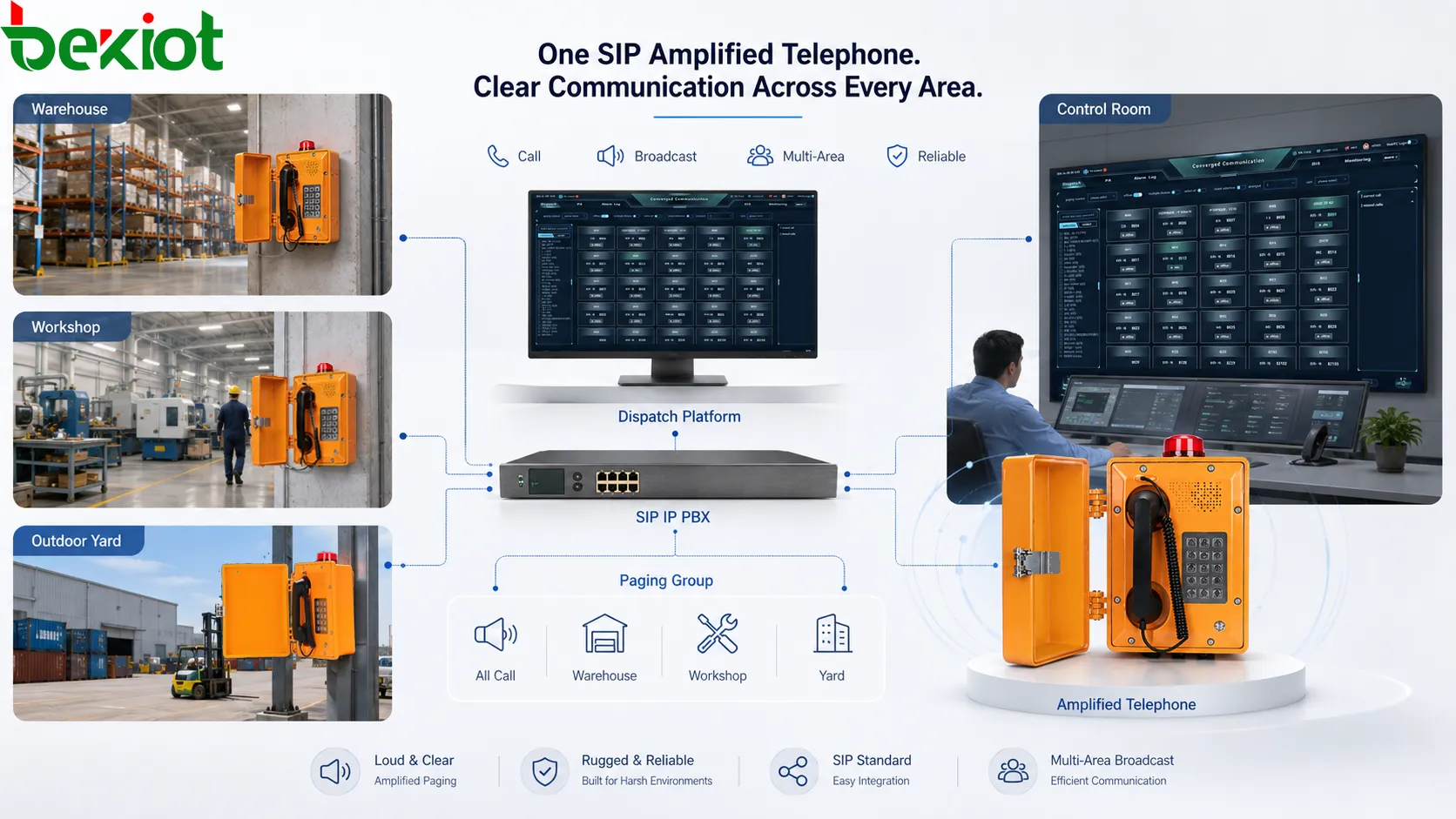 SIP-телефон с усилением для многозонного вещания с IP PBX, SIP-сервером, группами оповещения, складом, цехом, наружной площадкой и объявлением из диспетчерской