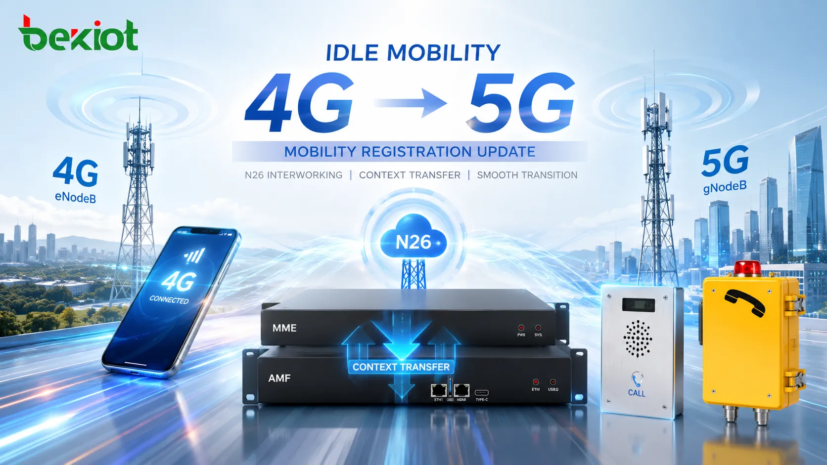 Как пассивная мобильность от 4G к 5G вызывает обновление регистрации мобильности?