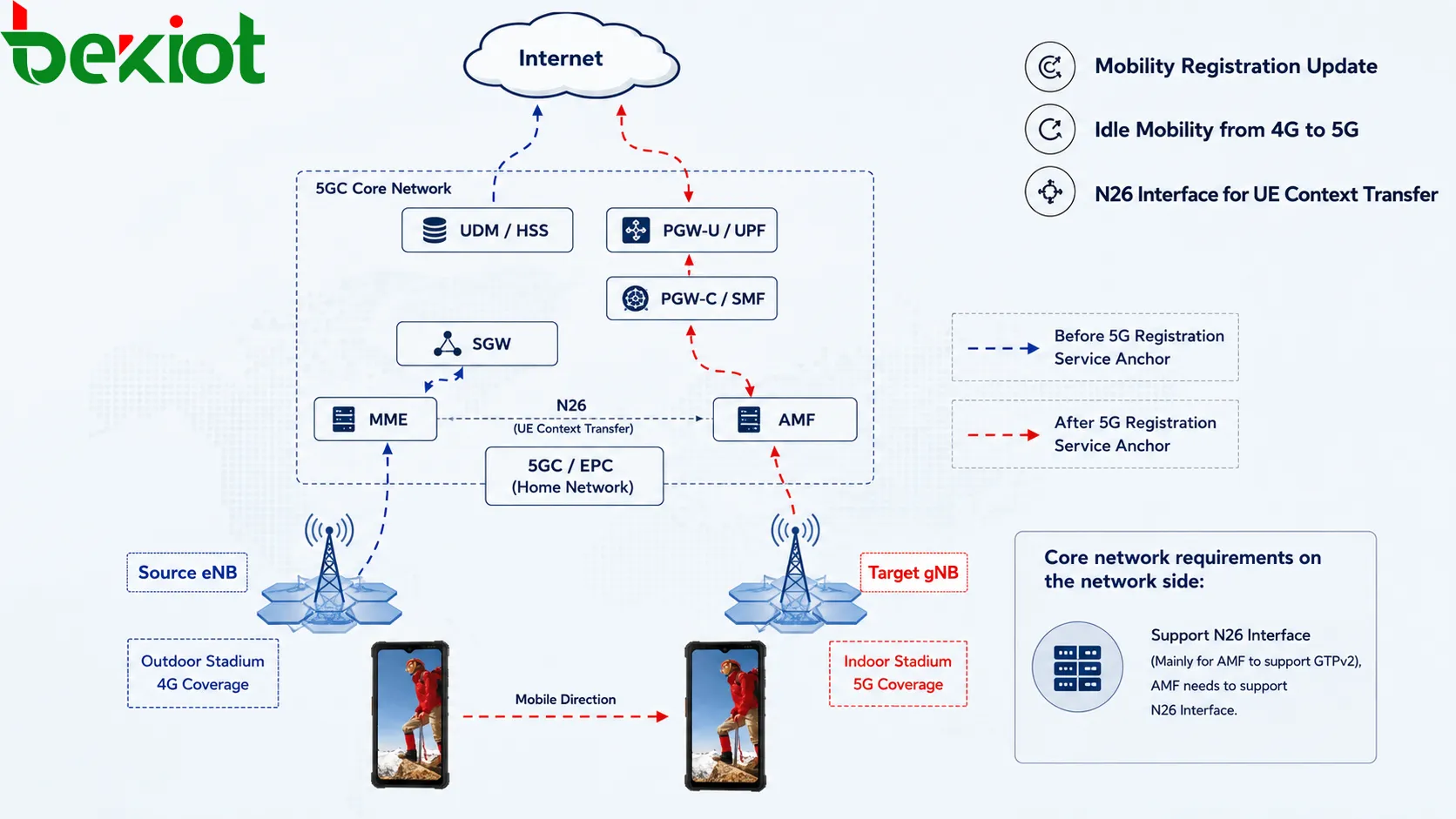 Структура идентификации пользователя 5GC с SUPI, SUCI, PEI, GPSI, 5G-GUTI, 5G-S-TMSI и индикатор маршрутизации для безопасного управления мобильностью