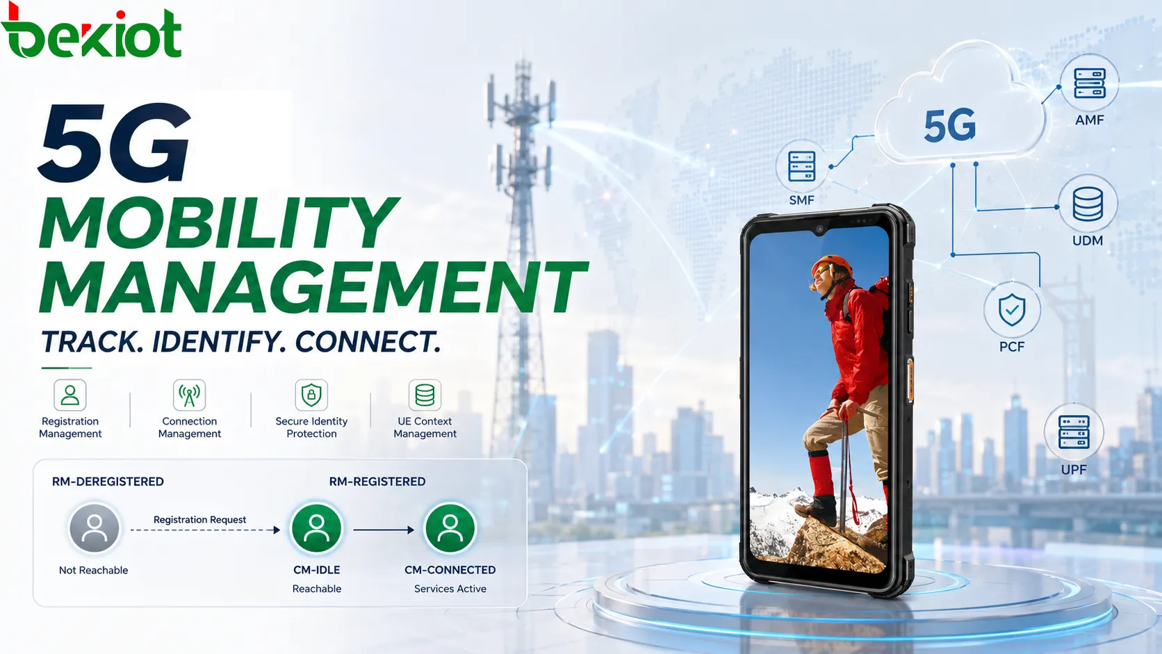 Как ядро 5G отслеживает состояние, идентификацию и доступ UE?