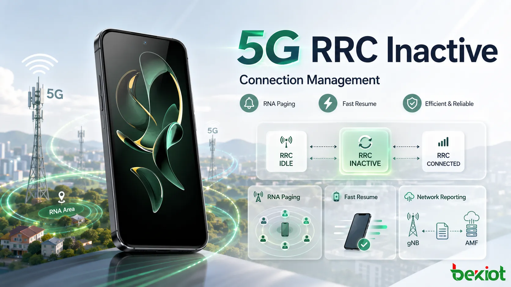 Как работает RRC Inactive в управлении соединениями 5G?