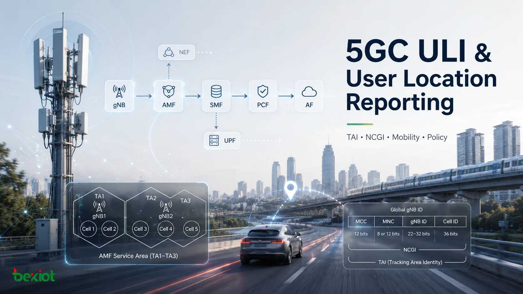 Параметры ULI в 5GC и передача местоположения пользователя в сетях ядра 5G